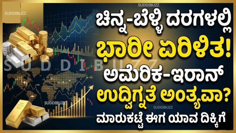 Global Market Reset